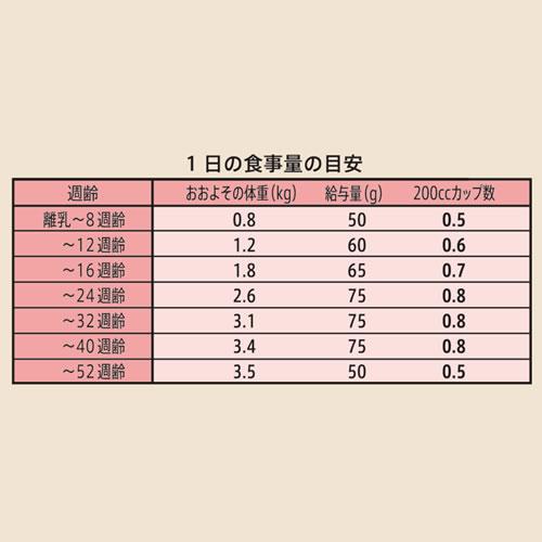 ニュートロ シュプレモ 子猫用 チキン&サーモン 2kg キャットフード