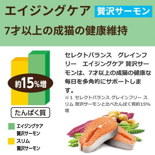 ベッツ・チョイス セレクトバランス グレインフリー キャット