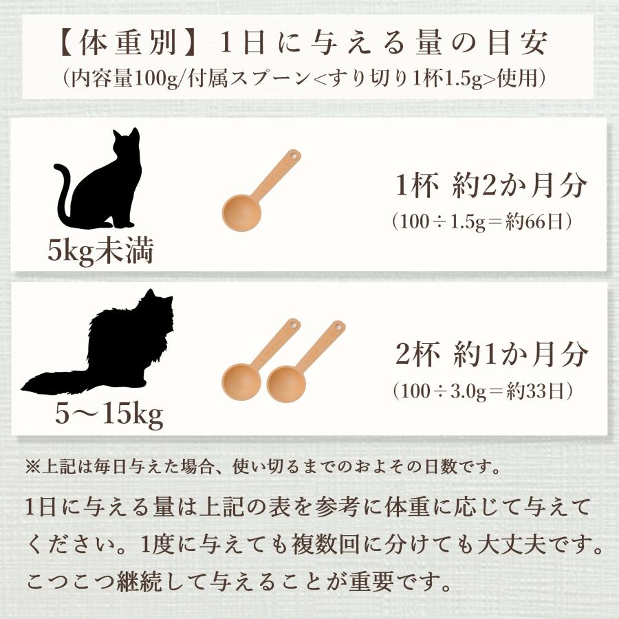 3個セット 関節 骨 腰 猫の サプリメント プロポリス グルコサミン コンドロイチン ヒアルロン酸 ネコ サプリ ペッツプラス プレミアムアクティブ｜petspremier｜18