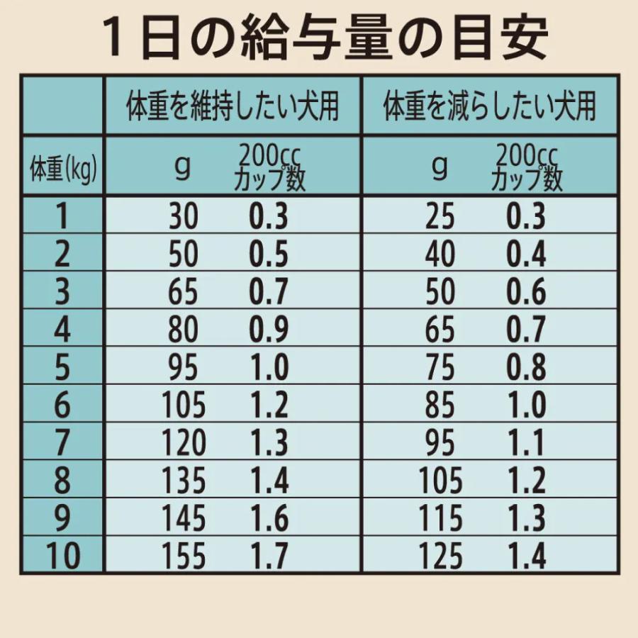 シュプレモ Supremo シュプレモ 超小型犬〜小型犬用 体重管理用 6kg
