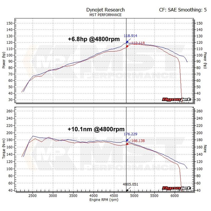 MST Performance シロッコ エアクリーナーキット VW-MK602 SCIROCCO 1.4L シングルターボ H21.5〜 パフォーマンス 外装パーツ VW フォルクスワーゲン |  | 04