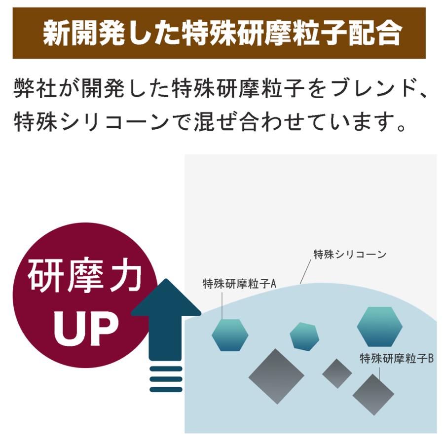 カーボディコンパウンド 100g 車のクリア層についた小キズを除去