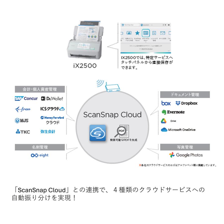 ScanSnap 【メーカー直販】スキャナー iX2500（ブラック） A3 A4 Wi-fi