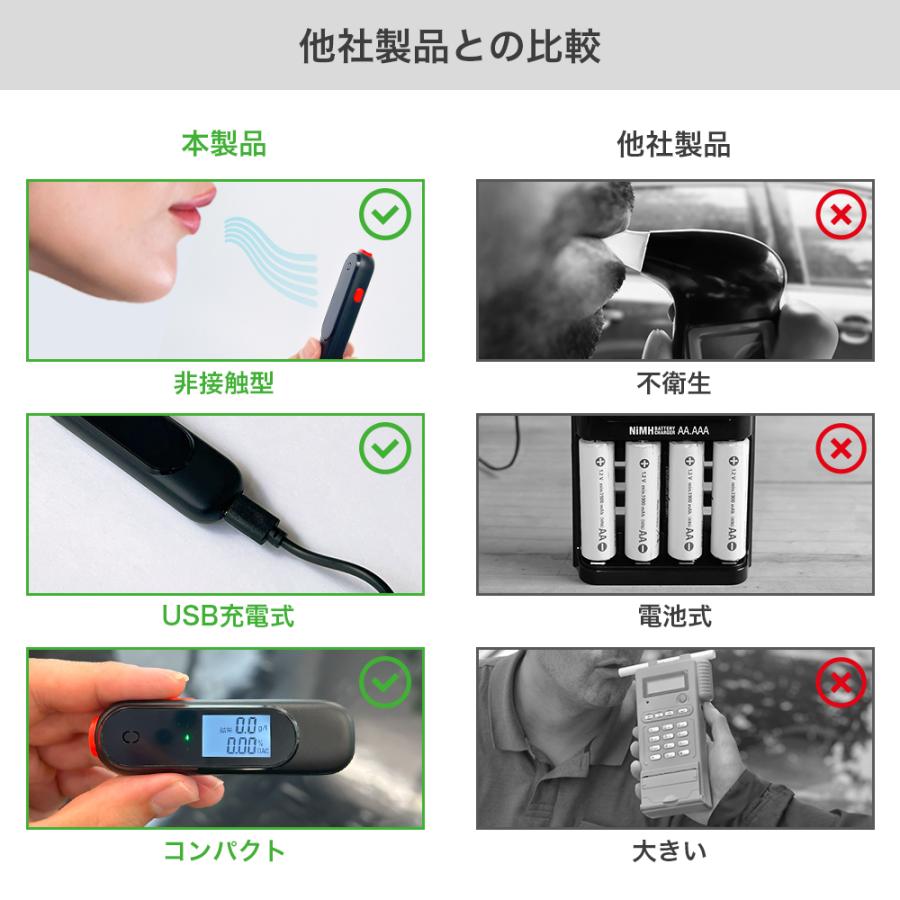 新品❤️ アルコールチェッカー 非接触 携帯式アルコール検知器 小型 コンパクト アルコールチェッカー アルコール検知器 飲酒検知器 吹きかけ式