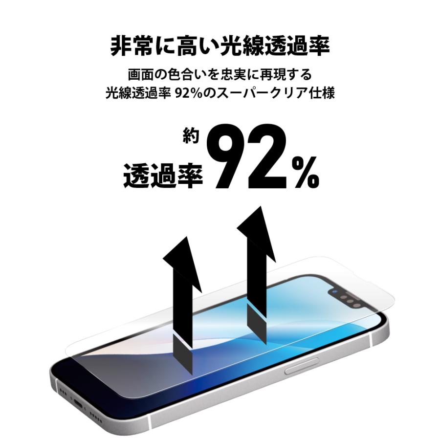 Premium Style iPhone16e iPhone14 iPhone13 iPhone13Pro 液晶保護