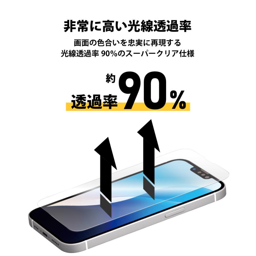 Premium Style iPhone16e iPhone14 iPhone13 iPhone13Pro 液晶保護