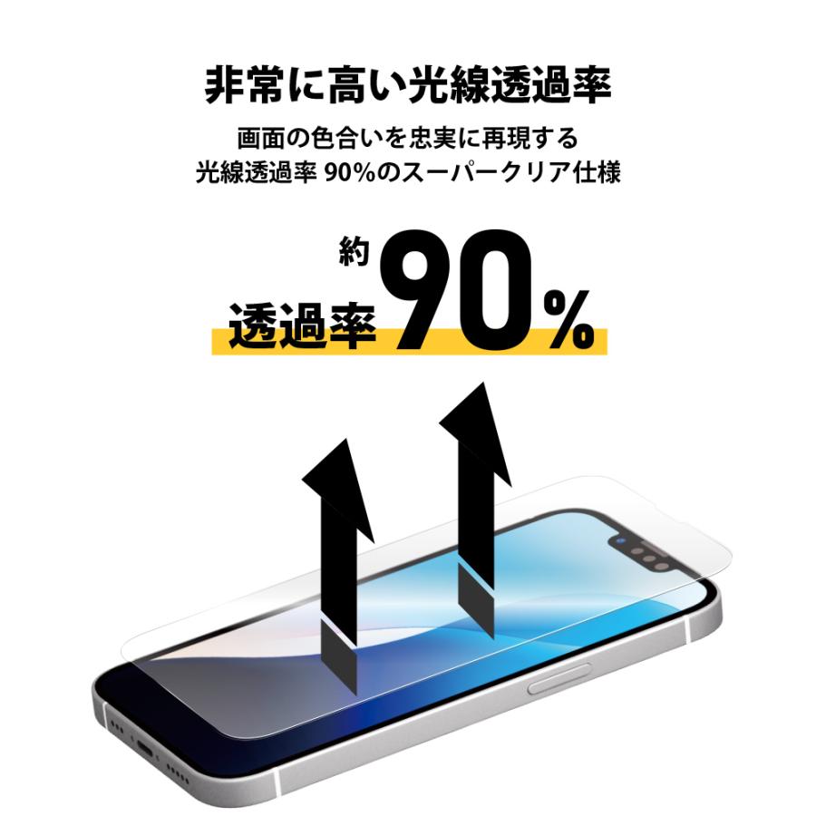 Premium Style iPhone16e iPhone14 iPhone13 iPhone13Pro 液晶保護