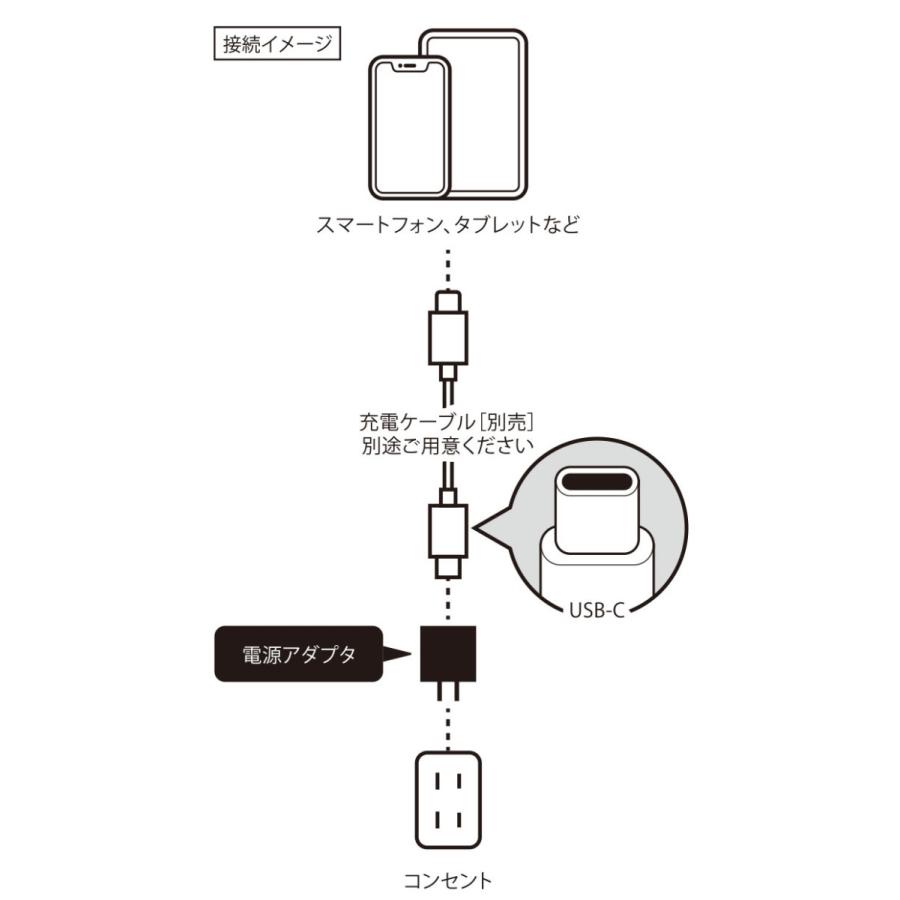 Premium Style mini電源アダプタ USB-Cポート : スマホアクセの