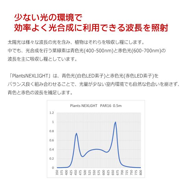 PLANTS NEXLIGHT 正規取扱店 mini PAR16 5w 1点 観葉植物 育成ライト