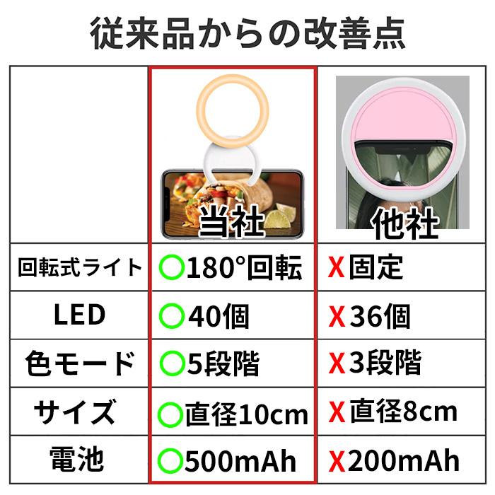 自撮りライト  スマホライト  クリップ スマホ リングライト 自撮りライト 自撮り 物撮り web会議 生放送 YouTube補光 iphone13 iphone14 ノートパソコン |  | 03