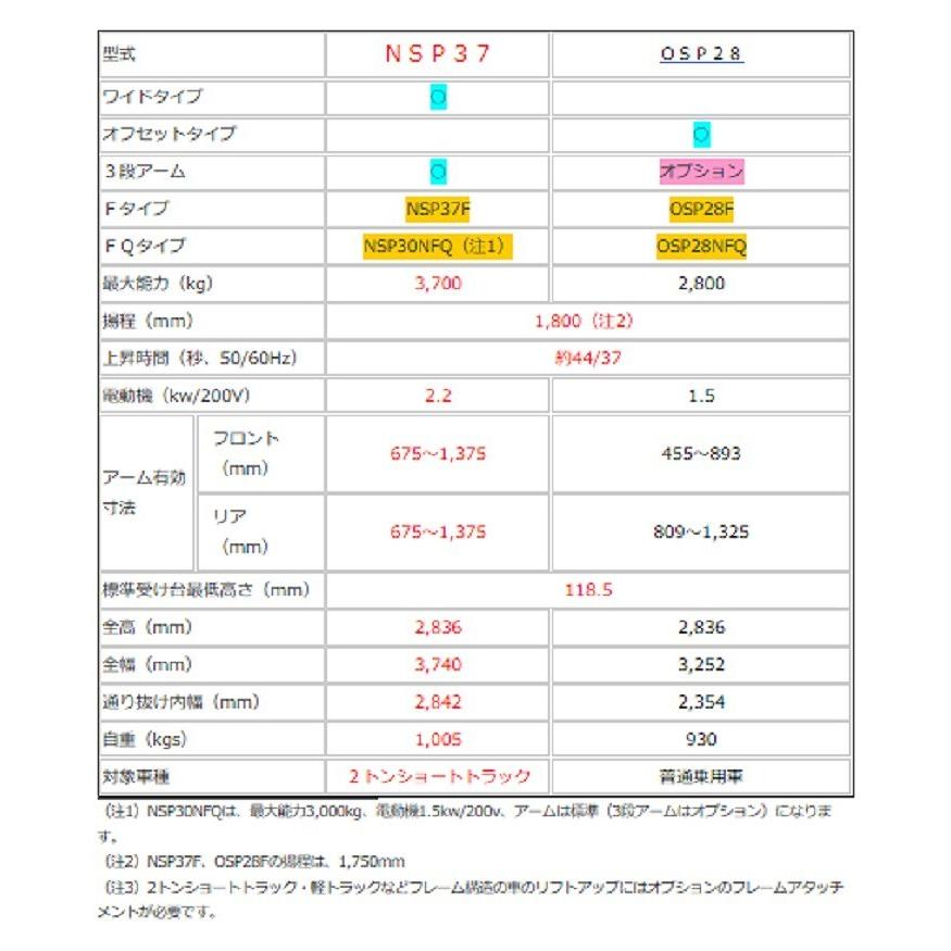 Bishamon(ビシャモン)スギヤス NSP37 2柱リフト 3.7t ワイド Bishamon(ビシャモン)スギヤス NSP37 2柱リフト 3.7t ワイド