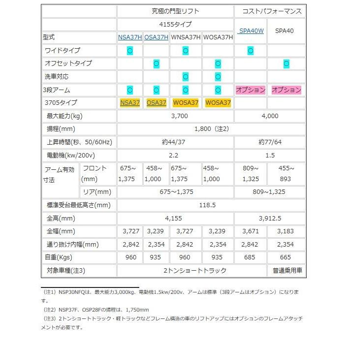 Bishamon（ビシャモン）スギヤス SPA40 スラット門型リフト
