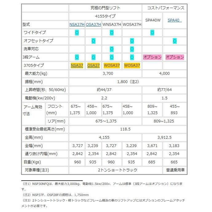 Bishamon（ビシャモン）スギヤス SPA40W 門型リフト 4t ワイド