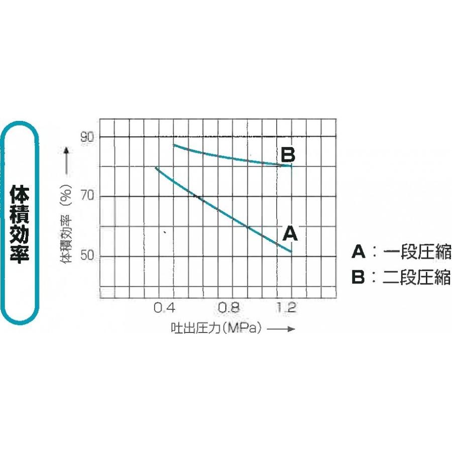 富士コンプレッサー W-37P 3.7Kw 1.4Mpa : PGメカニズム Yahoo 富士コンプレッサー W-37P 3.7Kw 1.4Mpa : PGメカニズム Yahoo