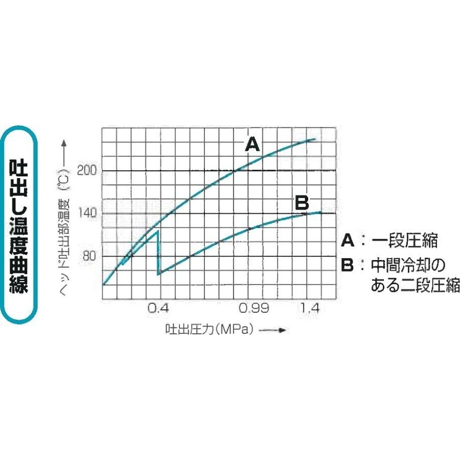 富士コンプレッサー W-37P 3.7Kw 1.4Mpa : PGメカニズム Yahoo 富士コンプレッサー W-37P 3.7Kw 1.4Mpa : PGメカニズム Yahoo