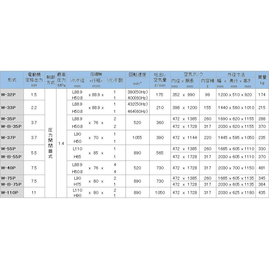 富士コンプレッサー W-37P 3.7Kw 1.4Mpa : PGメカニズム Yahoo 富士コンプレッサー W-37P 3.7Kw 1.4Mpa : PGメカニズム Yahoo
