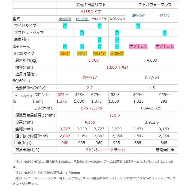 Bishamon（ビシャモン）スギヤス WNSA37H 門型リフト 3．7t