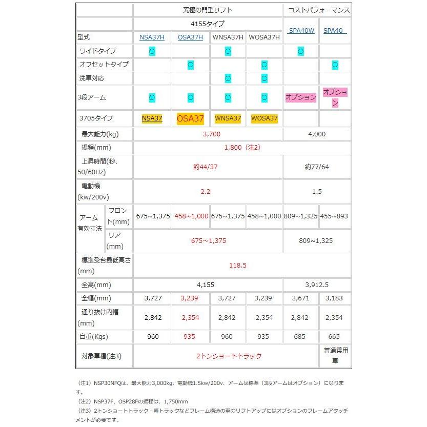 Bishamon（ビシャモン）スギヤス WOSA37H　門型リフト　３．７ｔ　オフセットタイプ　洗車対応モデル　高さ4155｜pgmechanism｜09