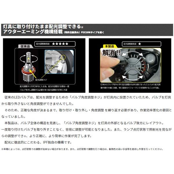 IPF LEDフォグランプ コンバージョンキット PSX26W イエロー 2400K