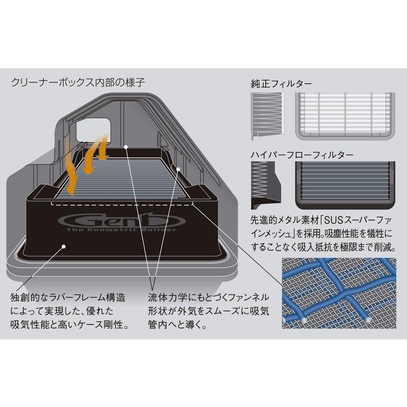玄武 エアフィルター  EAF06H トヨタ GDH200系 ハイエース GENB（玄武） ハイパーフローフィルター ハイエース 4型後期〜 GDH200