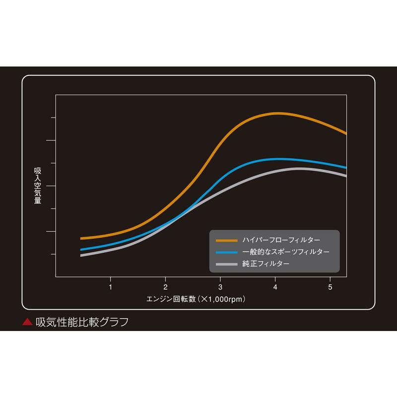 GENB（玄武） ハイパーフローフィルター ハイエース 4型後期〜 GDH200