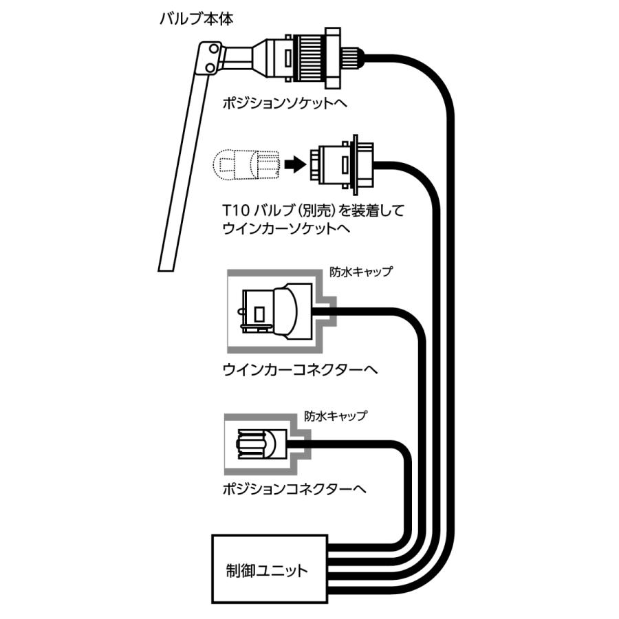 ヴァレンティ（VALENTI） LED シーケンシャル ウインカーポジション