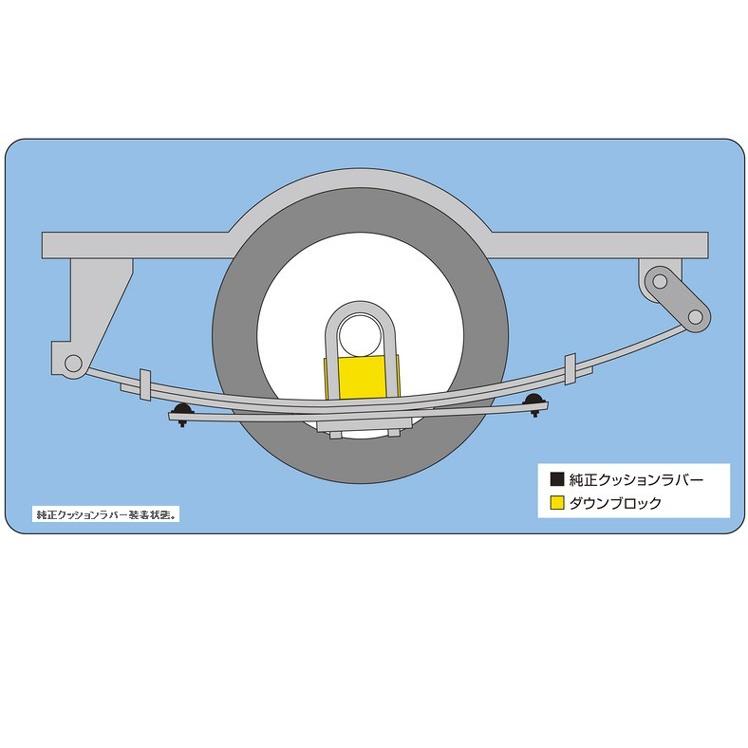 GENB（玄武） ハイトダウンサポーター キャラバン NV350 E26 SBB05C ※2