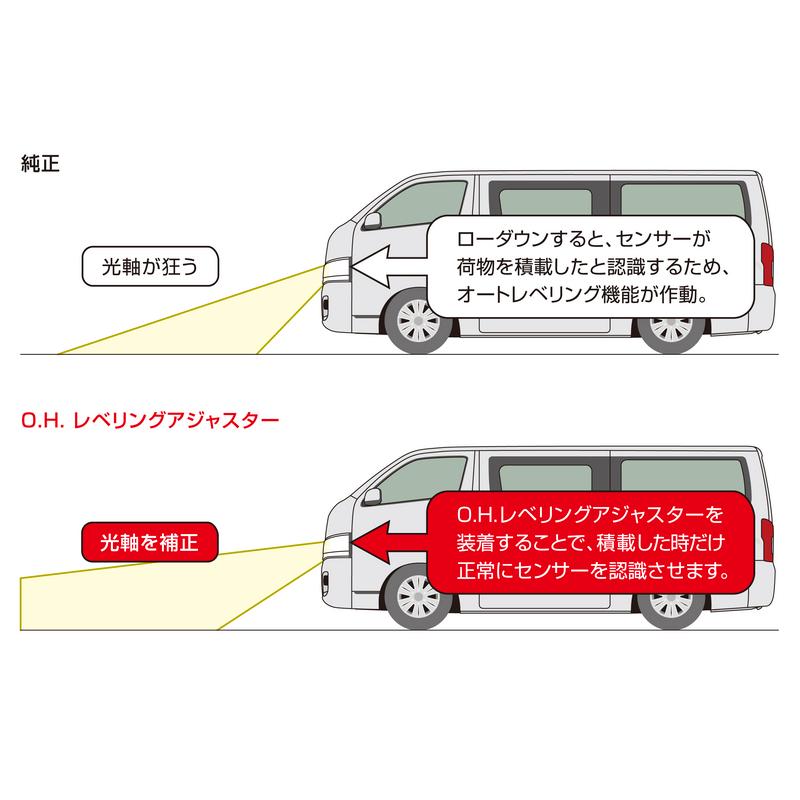 GENB（玄武） ハイエース200系 O.H.レベリングアジャスター オート