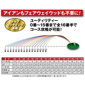 ファンタストプロ TICN ユーティリティ 15番 シャフト硬度SR UT-18(SR