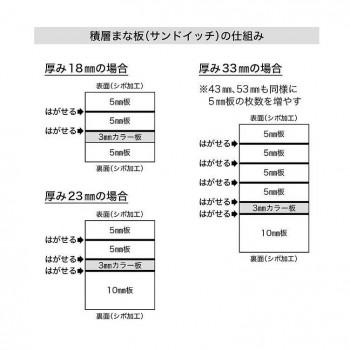 積層サンドイッチタイプ ４号Ｂ(750×380mm) 23mm グリーン 山県化学(ヤマケン) 積層サンドイッチタイプまな板 4号B(750