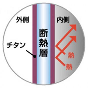 颯 チタン二重カップ 230ml 2pcs SOTI-1200の画像