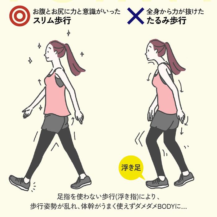 ダイエットインソール パワースリムアクティブインソール 中敷き M L LL 3L 筋肉稼働率アップ 3D立体アーチ 前滑り防止機能 ふかふかクッション ウォーキング | ブランド登録なし | 06