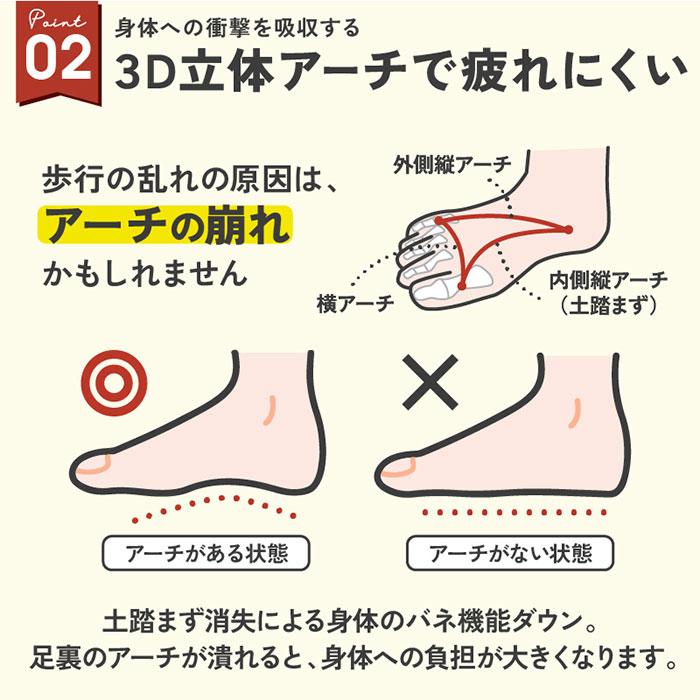 ダイエットインソール パワースリムアクティブインソール 中敷き M L LL 3L 筋肉稼働率アップ 3D立体アーチ 前滑り防止機能 ふかふかクッション ウォーキング | ブランド登録なし | 07