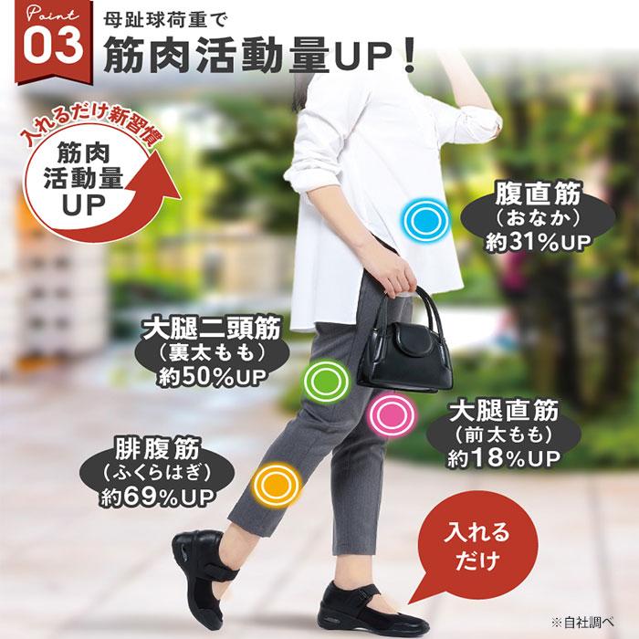 ダイエットインソール パワースリムアクティブインソール 中敷き M L LL 3L 筋肉稼働率アップ 3D立体アーチ 前滑り防止機能 ふかふかクッション ウォーキング | ブランド登録なし | 09