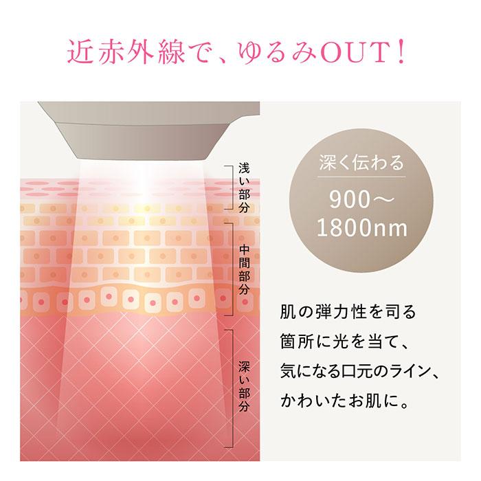 WAVEWAVE ラディアント グレイス Radiant Grace ムダ毛ケア 美肌ケア リフトケア IPL DPL NIR 照射 30万発 送料無料 正規品 女性 男性 サロン 家電 | WAVEWAVE | 11