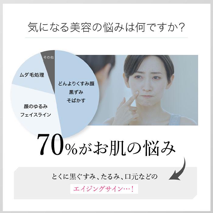 WAVEWAVE ラディアント グレイス Radiant Grace ムダ毛ケア 美肌ケア リフトケア IPL DPL NIR 照射 30万発 送料無料 正規品 女性 男性 サロン 家電 | WAVEWAVE | 03