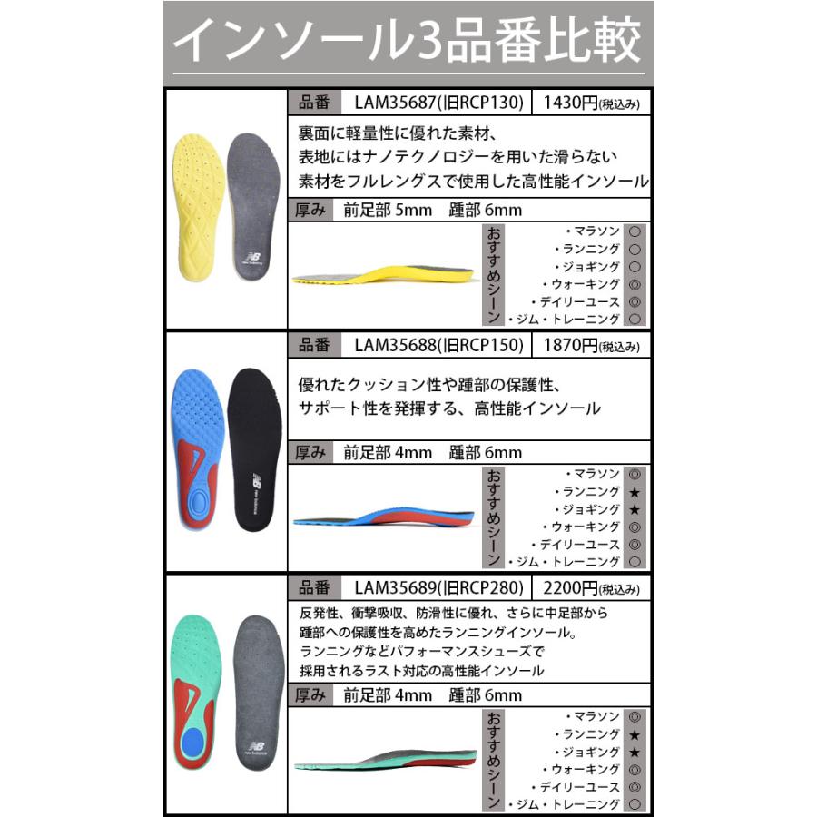 New Balance（ニューバランス） ネコポス発送！同梱不可 インソール