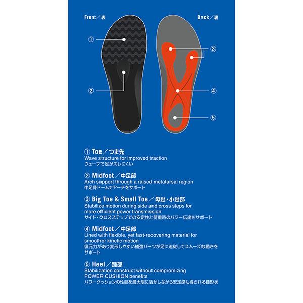 YONEX（ヨネックス） パワークッション アジリティインソール 中敷