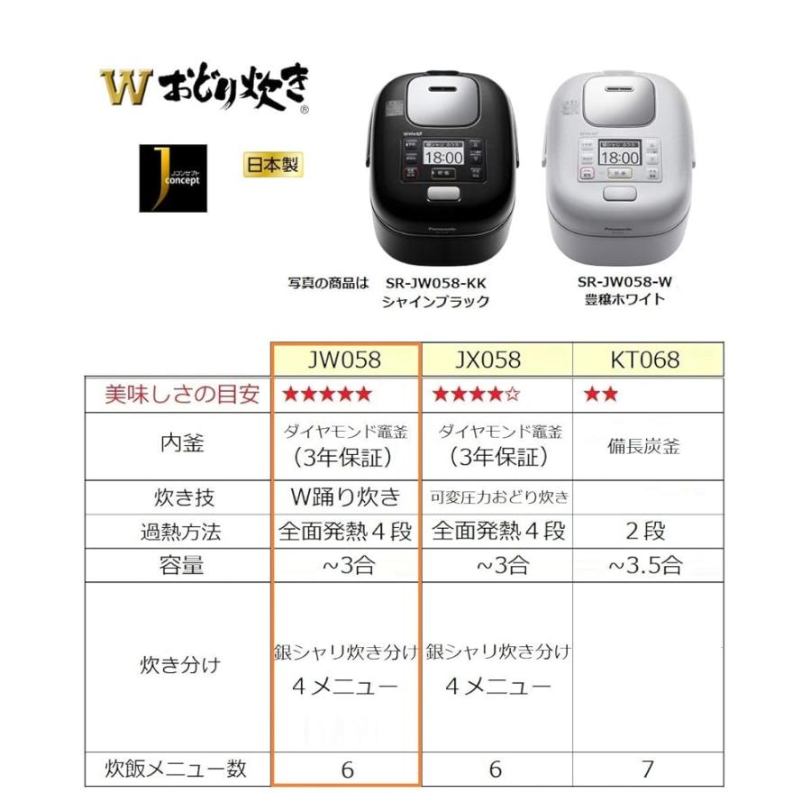 パナソニック 炊飯器 3合 一人暮らし 可変圧力IH Wおどり炊き