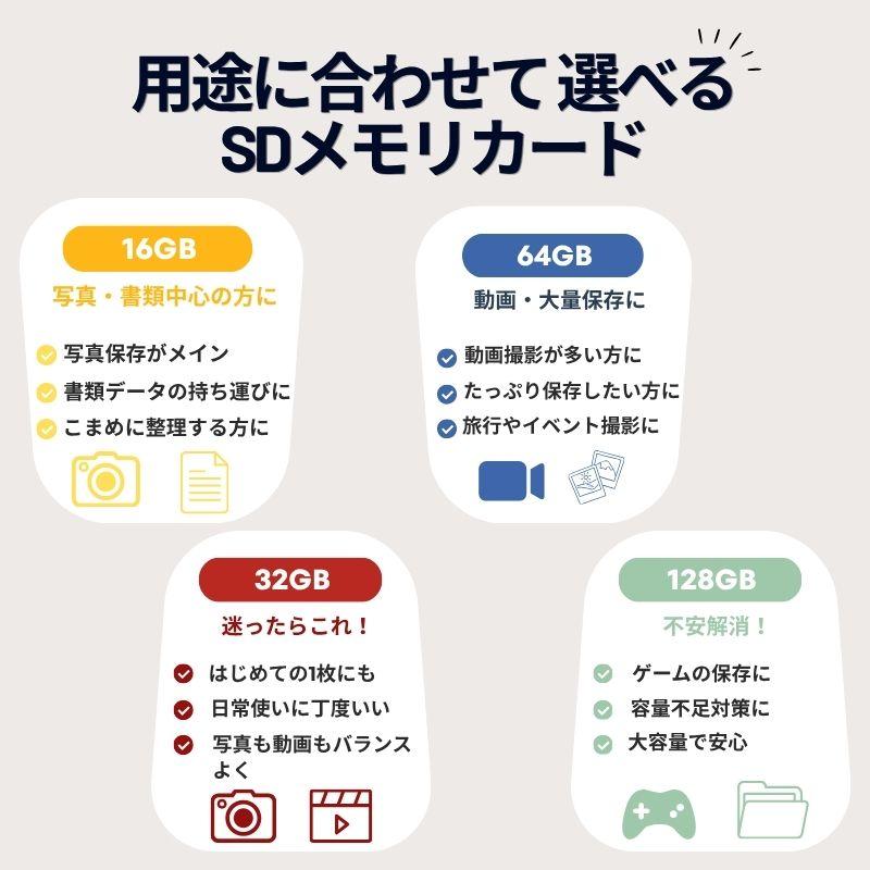 Kodak（コダック） microSDカード 16gb microSDHC Premium Performance
