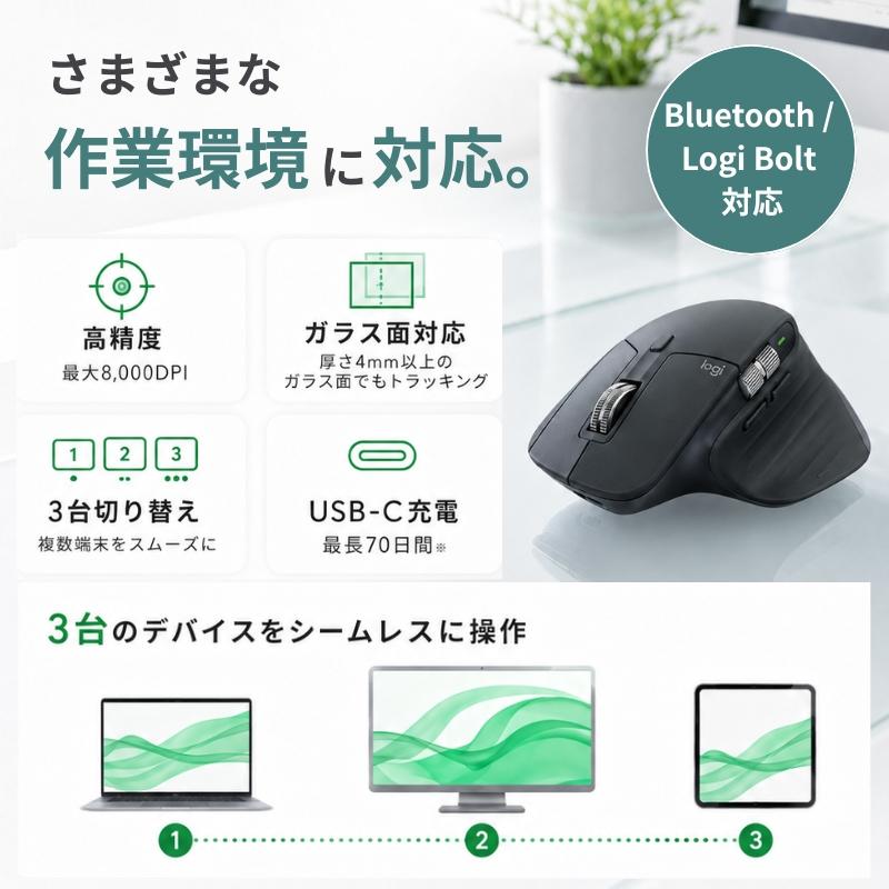 logicool（ロジクール） マウス ワイヤレス mx master 3s グラファイト