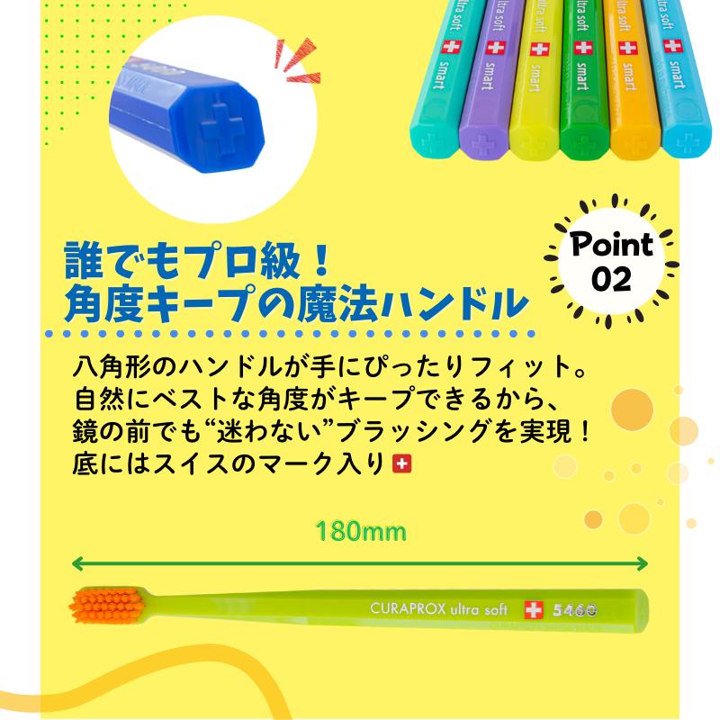 CURAPROX（クラプロックス） 歯ブラシ 歯ブラシセット CS5460