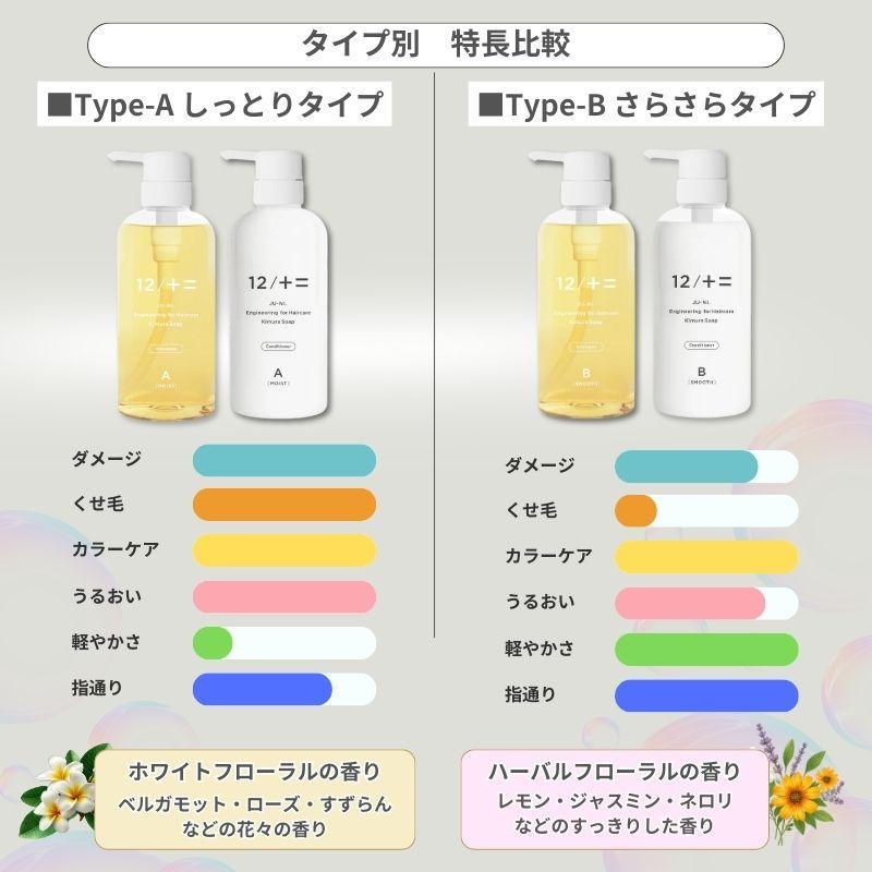 12/十二 シャンプー コンディショナー 木村石鹸 ジューニ Type-A type