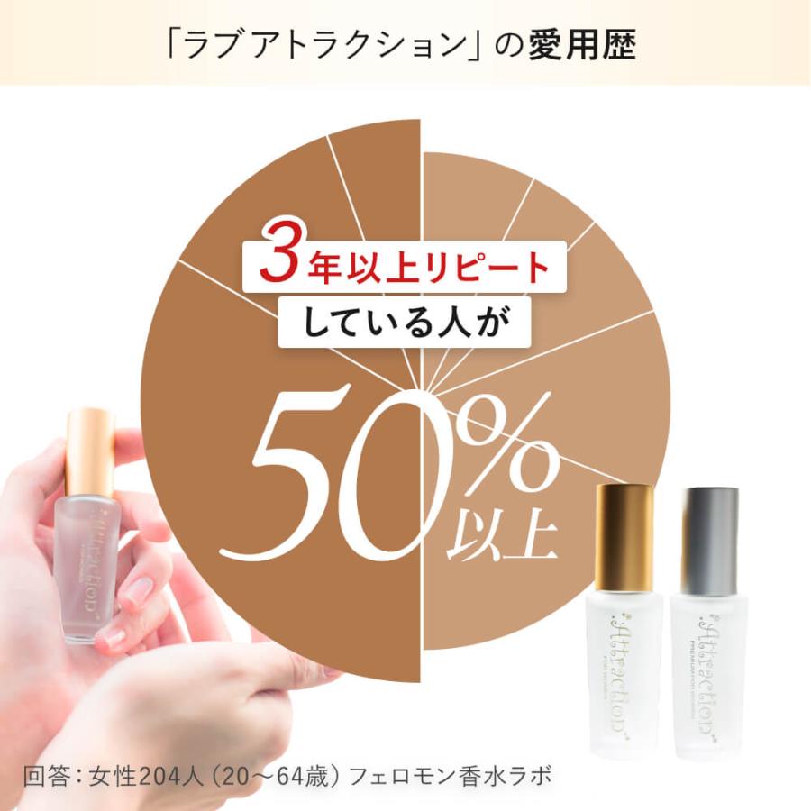 濃度2倍！製法特許取得のフェロモン香水 女性用 ラブアトラクション