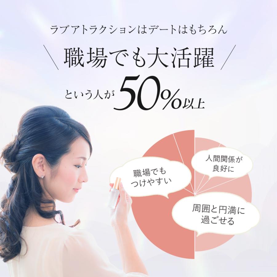 ラブアトラクション・ホワイトムスク女性用 フェロモン香水 製法特許