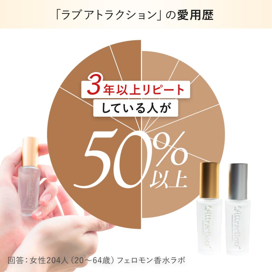 ラブアトラクション・シークレット女性用 フェロモン香水 製法特許取得