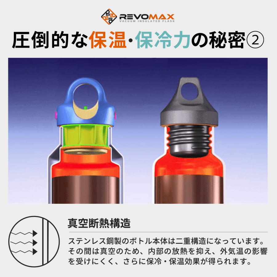 名入れ無料 REVOMAX レボマックス 592ml 炭酸水 保冷ボトル