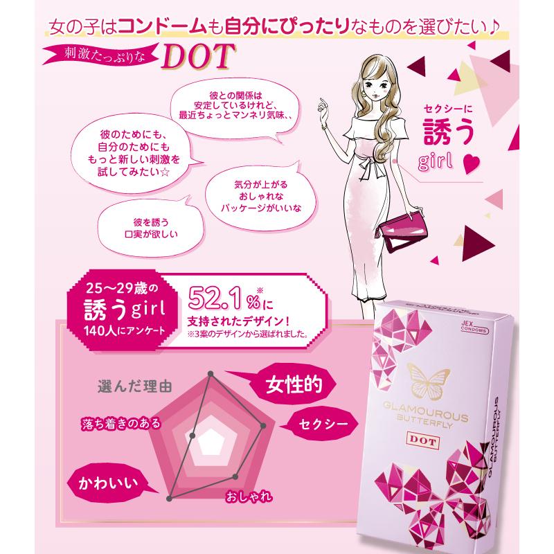 コンドーム グラマラスバタフライドットN ラテックス製 8個入