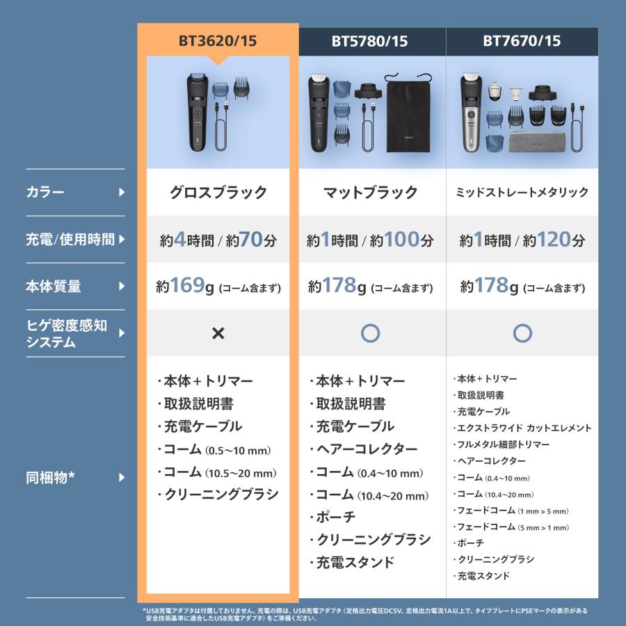 Philips（フィリップス） ヒゲトリマー 3000シリーズ グロスブラック