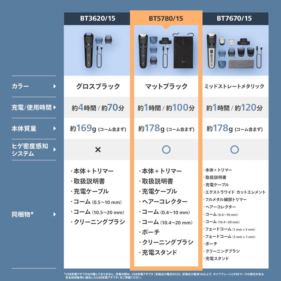 Philips（フィリップス） ヒゲトリマー 5000シリーズ マットブラック